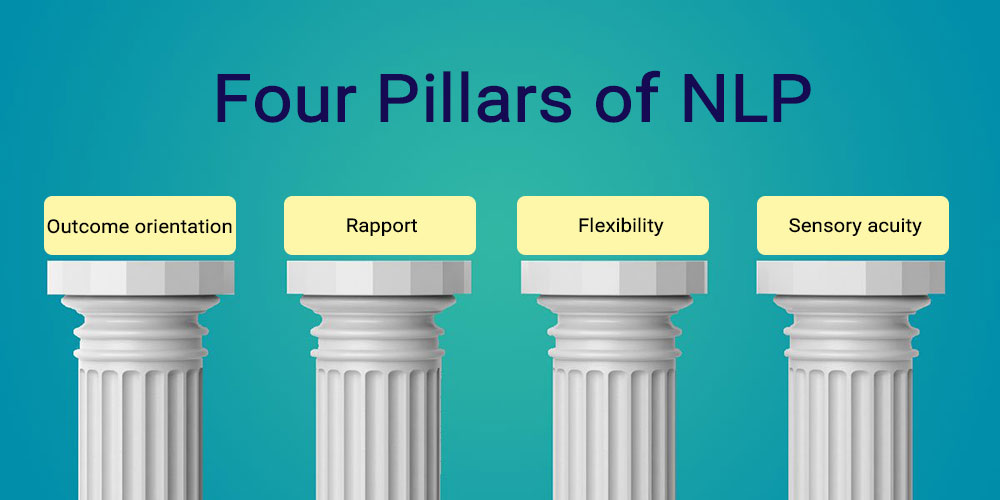 Four Pillars of NLP