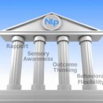 قانون چهار ستون nlp