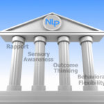 Training 4 pillars of NLP rules