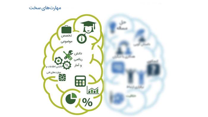 مهارتهای سخت چه تاثیری در شکست یا موفقیت استارتاپها دارند؟