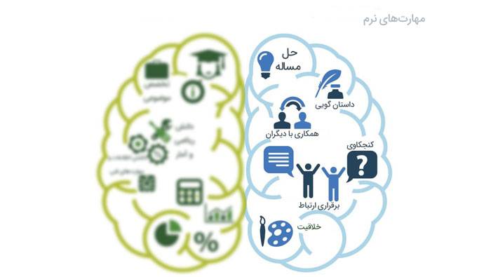 مهارتهای نرم چه تاثیری در شکست یا موفقیت استارتاپها دارند؟