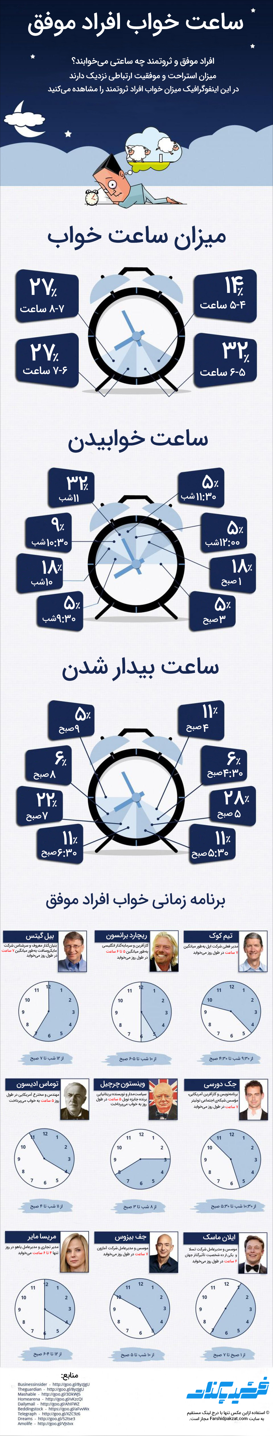 میزان خواب افراد ثروتمند