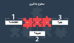سطوح یادگیری چگونه به ما کمک میکنند (بخش اول) سطوح یادگیری