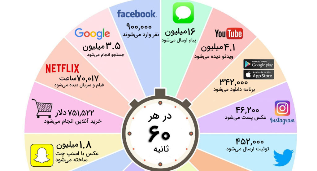 آمار اینترنت