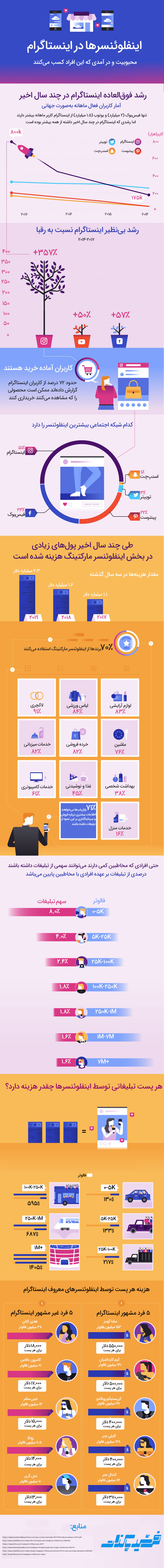 اینفلوئنسرهای اینستاگرام