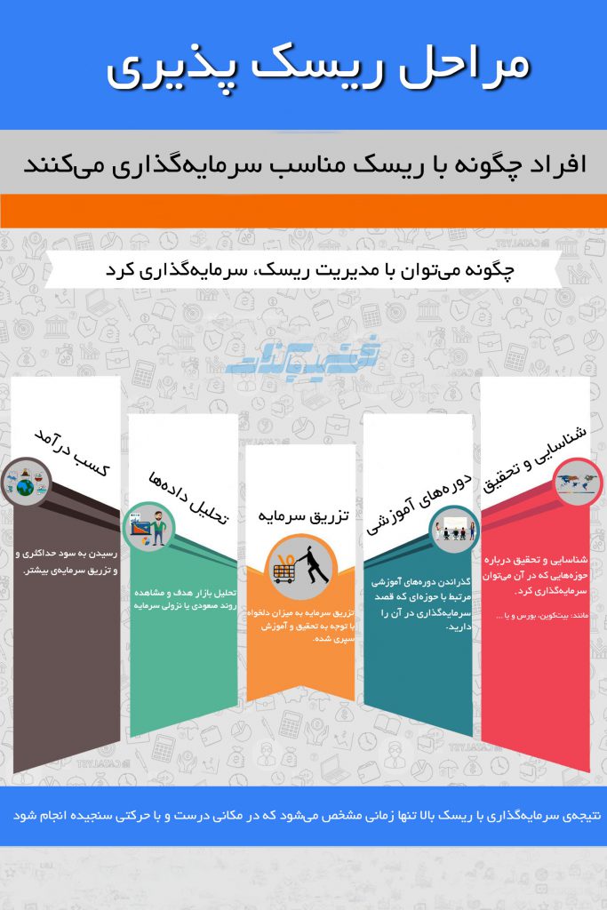 اینفوگرافیک ریسک سرمایهگذاری