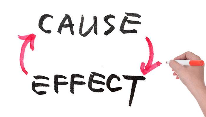 The cause and effect and NLP logic about this hypothesis cause and effect
